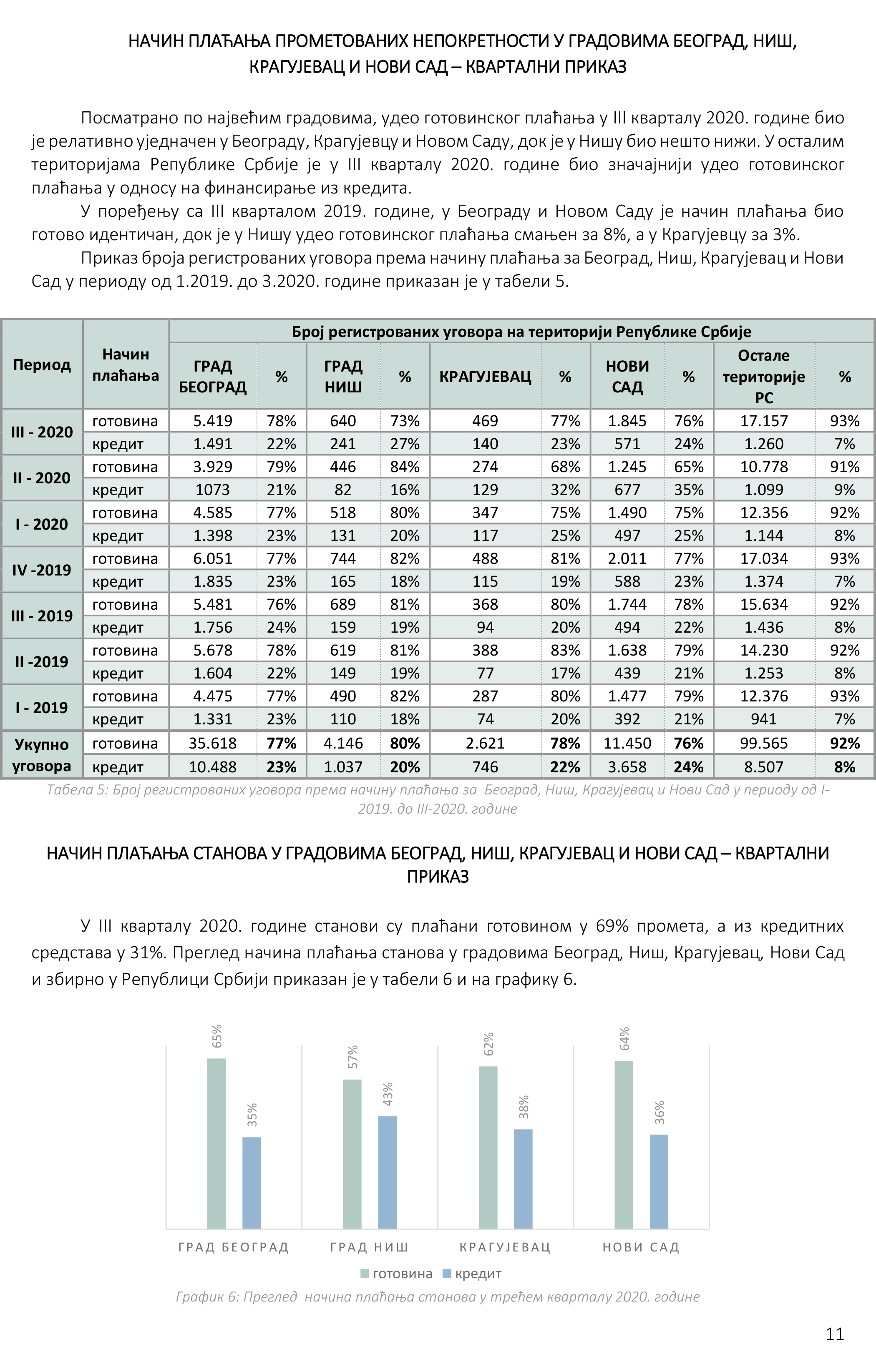 /content/Datoteke/masovna procena/2020/Извештај масовна 03.2020./20201015 Kvartalni izveštaj o tržištu nepokretnosti_ III 2020-13.jpg